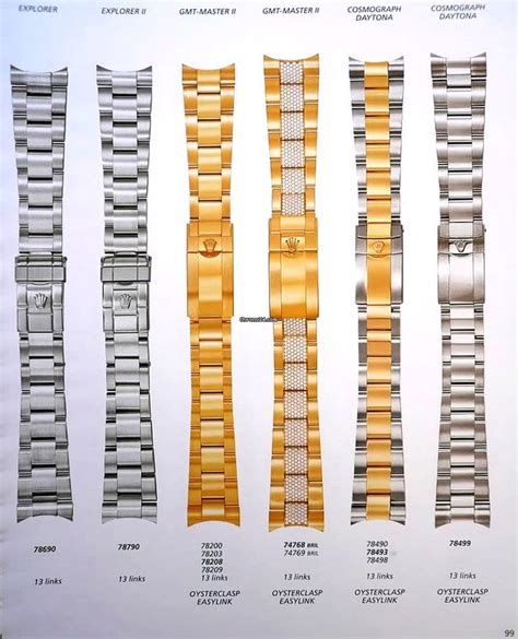 bracciali rolex e numrazioni|rolex bracelet reference number.